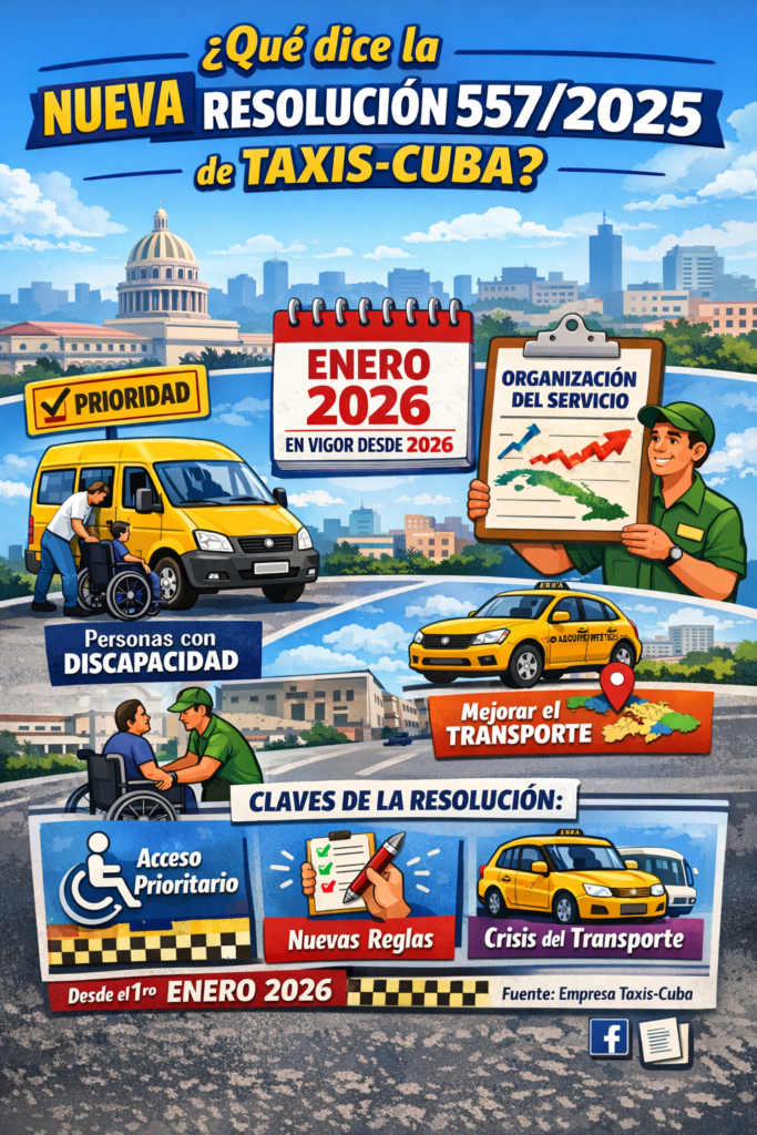 la Resolución 557/2025 de la Empresa Taxis-Cuba